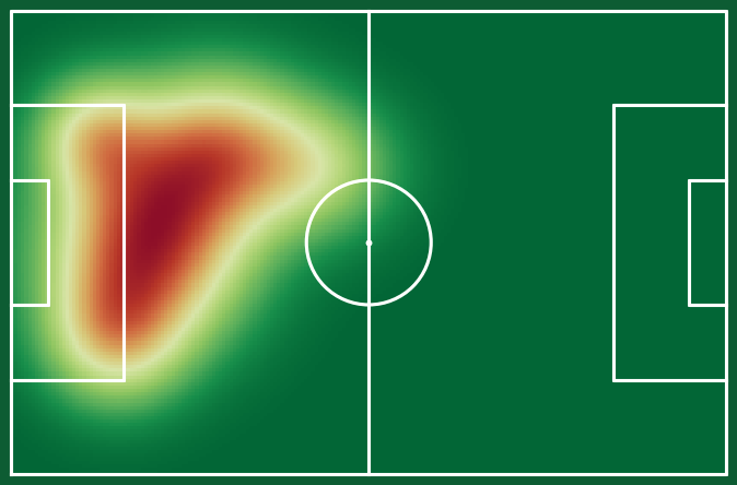 Bama touch heatmap