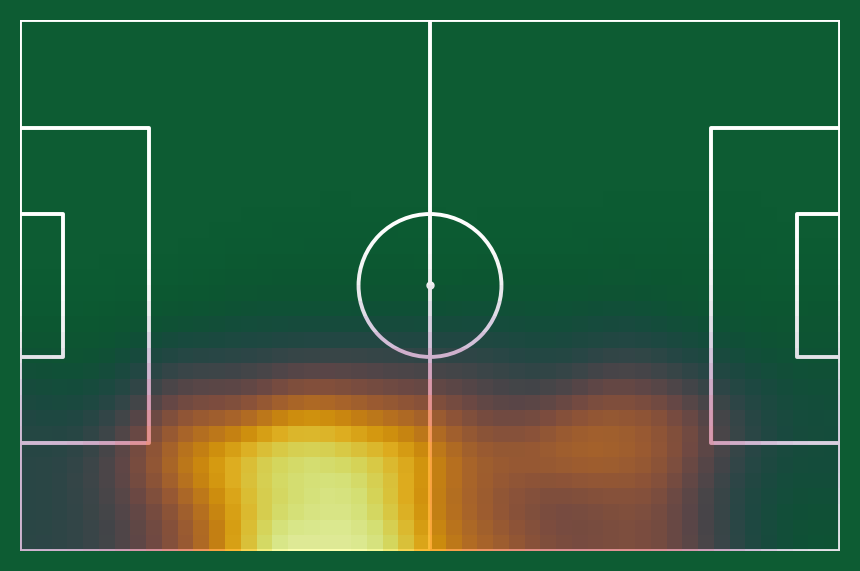 Coulibaly touch heatmap
