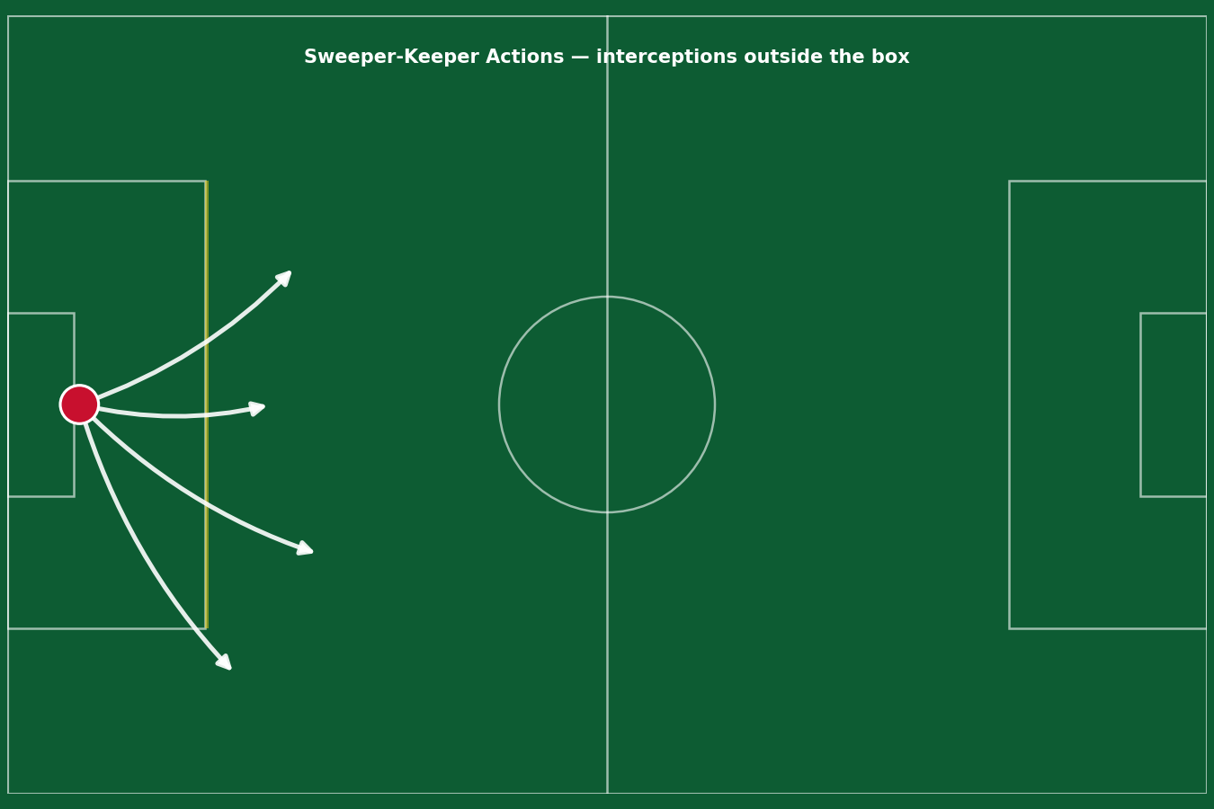 Ouédraogo positioning and coverage heatmap