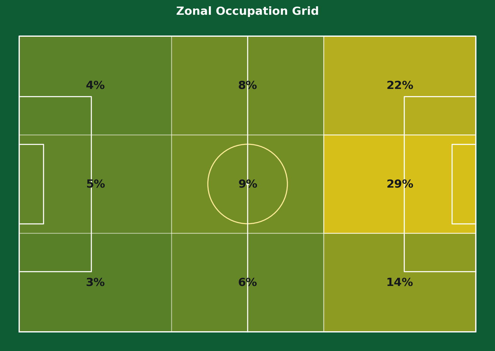Salif Simpore zonal occupation grid