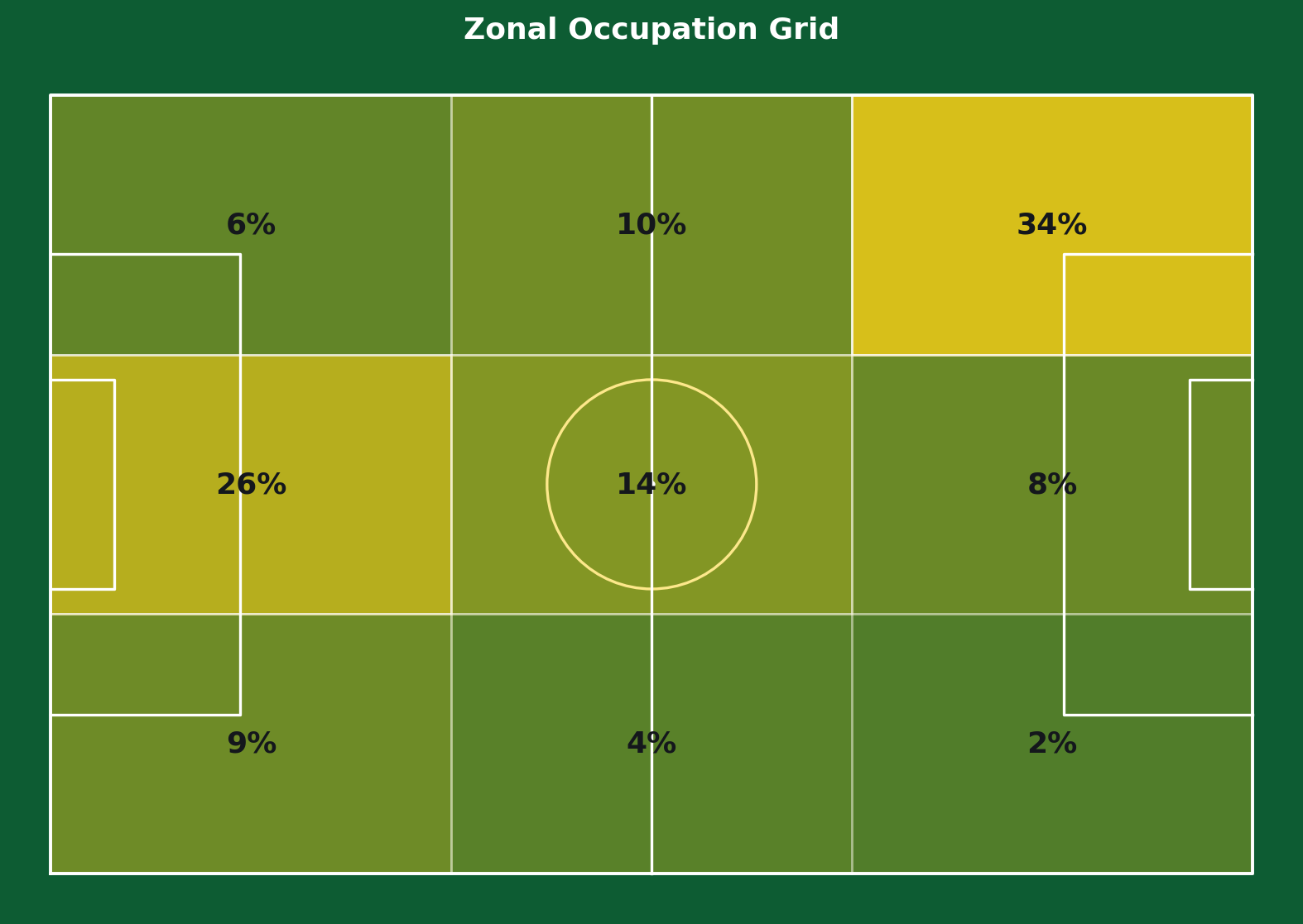 Yaméogo zonal occupation grid