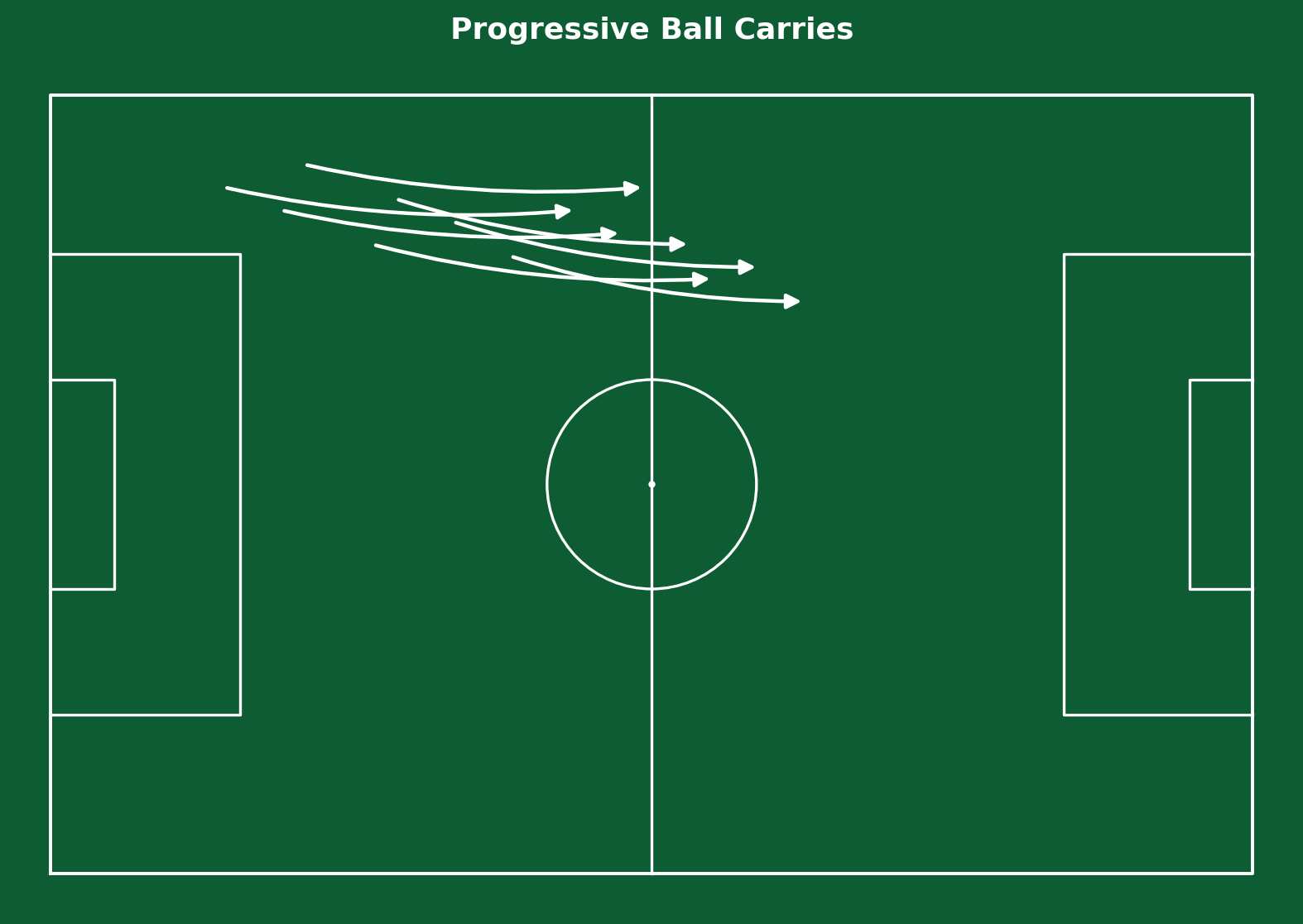 Yaméogo progressive ball carries