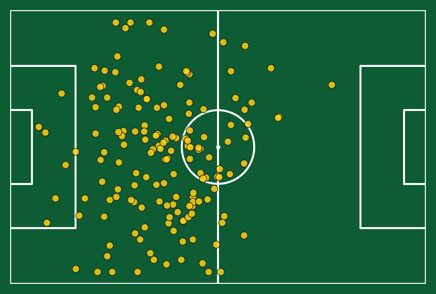 Zallé progressive ball carries